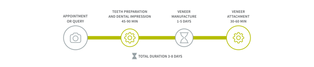Esthetic_dentistry-veneer_attachment